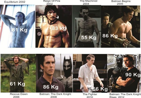 Christian Bale氏が作品ごとに体型を変わっている様子