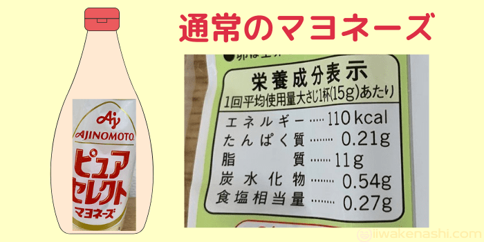 通常のマヨネーズ栄養成分表