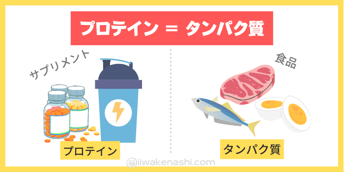 プロテインなどのサプリとタンパク質の食品