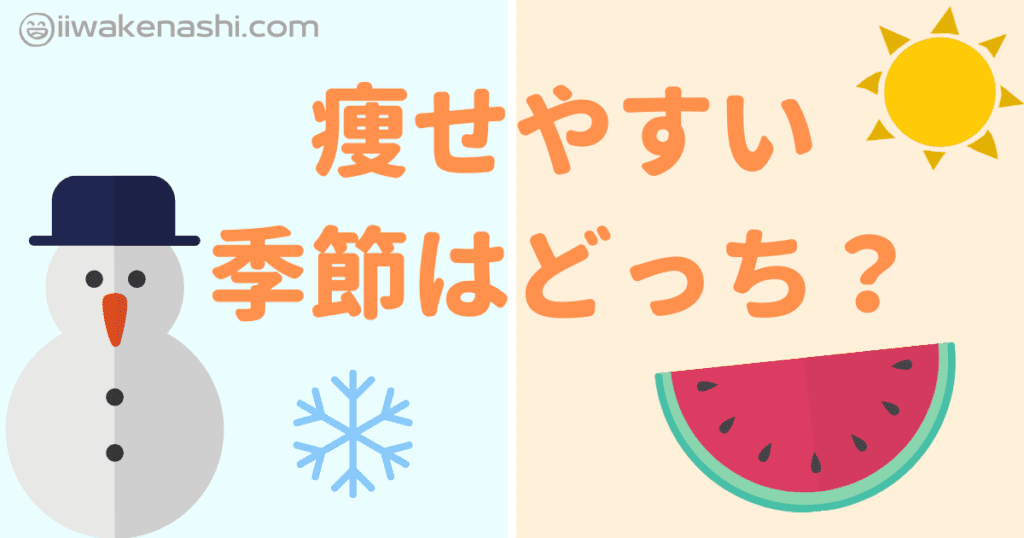 雪だるまとスイカと太陽のイラストとタイトル